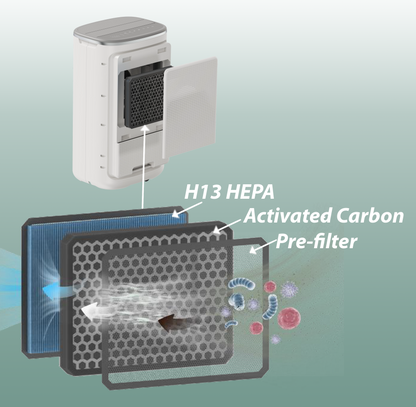 Crystal Aire 8L Desiccant Dehumidifier – Efficient Moisture Control for Every Season