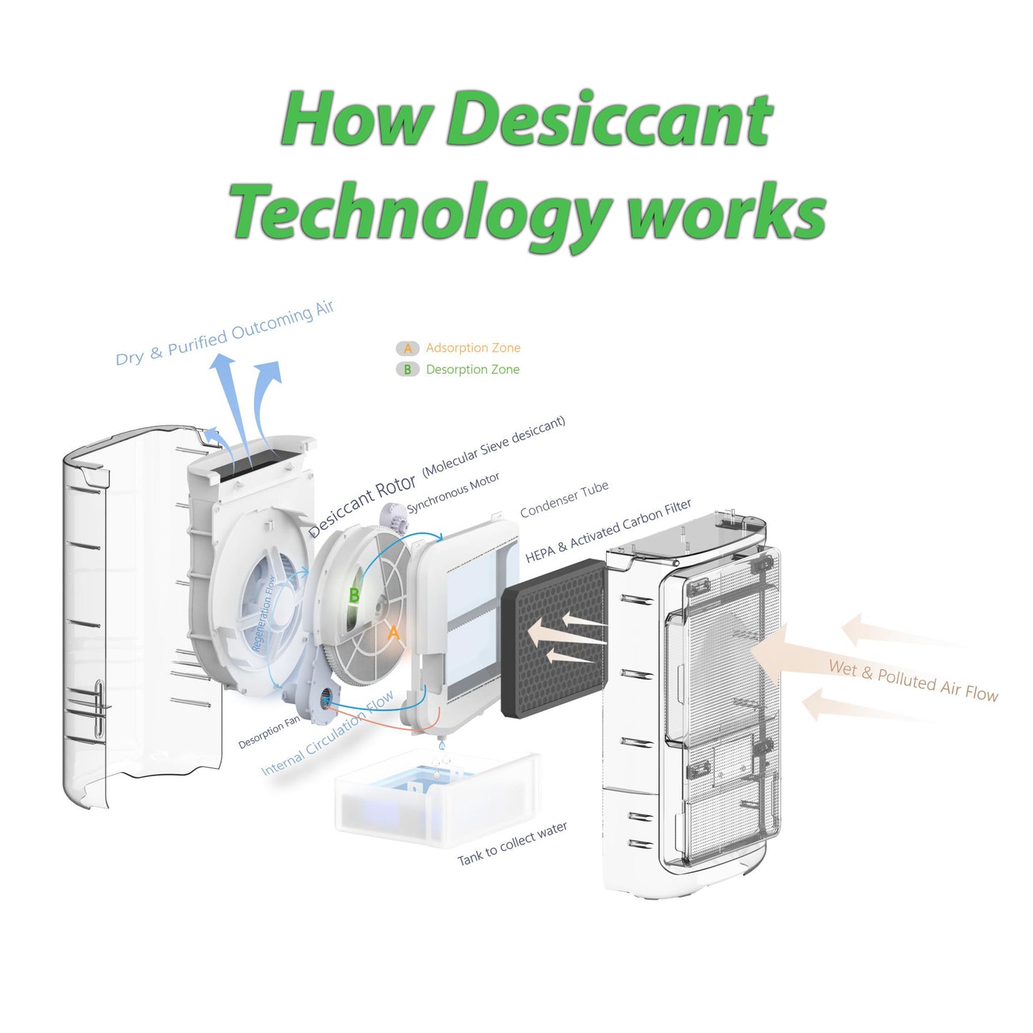 Crystal Aire 8L Desiccant Dehumidifier – Efficient Moisture Control for Every Season