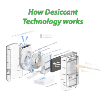 Crystal Aire 8L Desiccant Dehumidifier – Efficient Moisture Control for Every Season