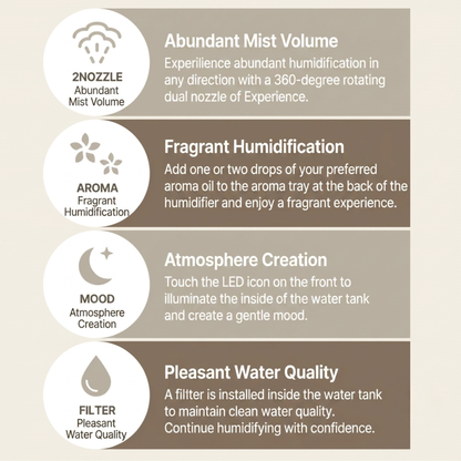 Crystal Aire 4L Top-Fill Ultrasonic Humidifier with Aroma Function
